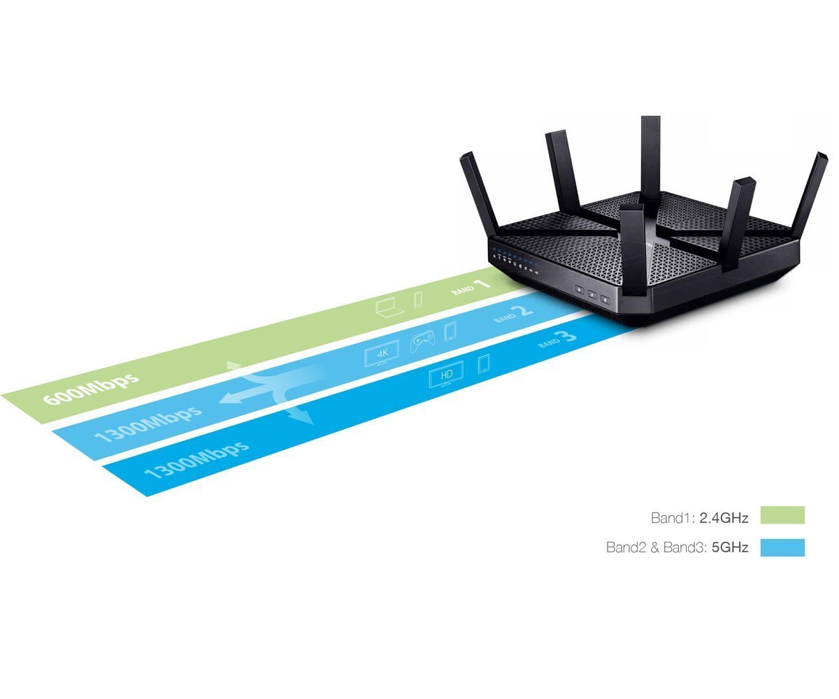 Лучший роутер для дома 2023. Wi-Fi роутер TP-link Archer c3200. Wi-Fi роутер TP-link Archer c9 v5.